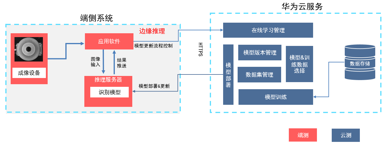  汉鑫科...