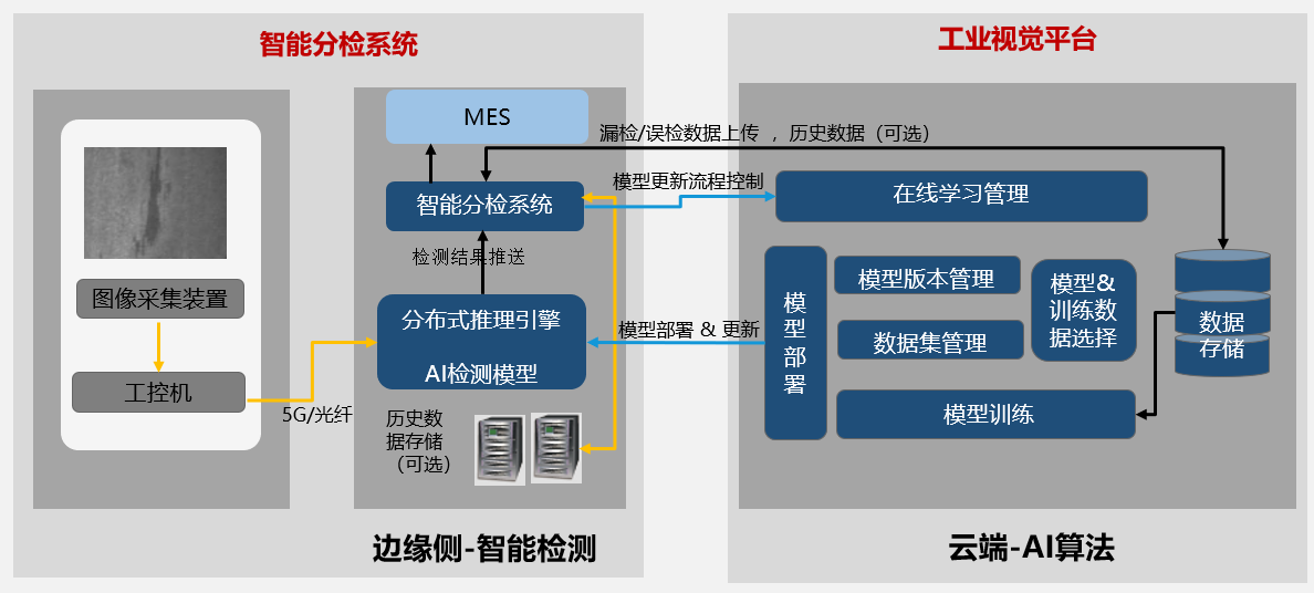  再上华...